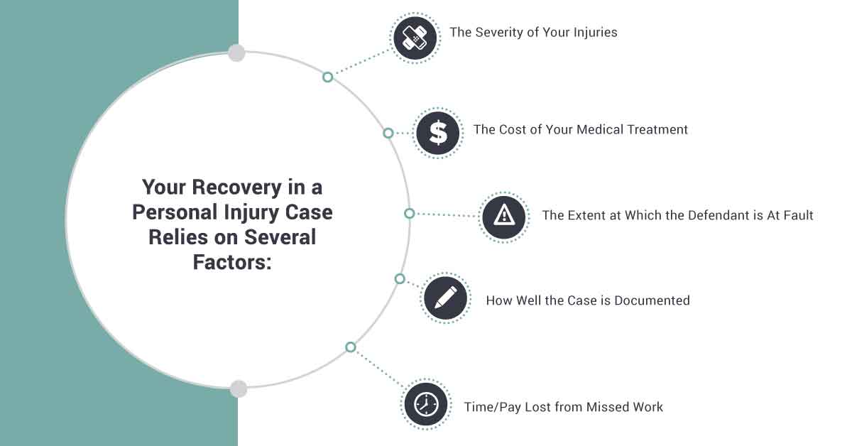 how much is my personal injury case worth