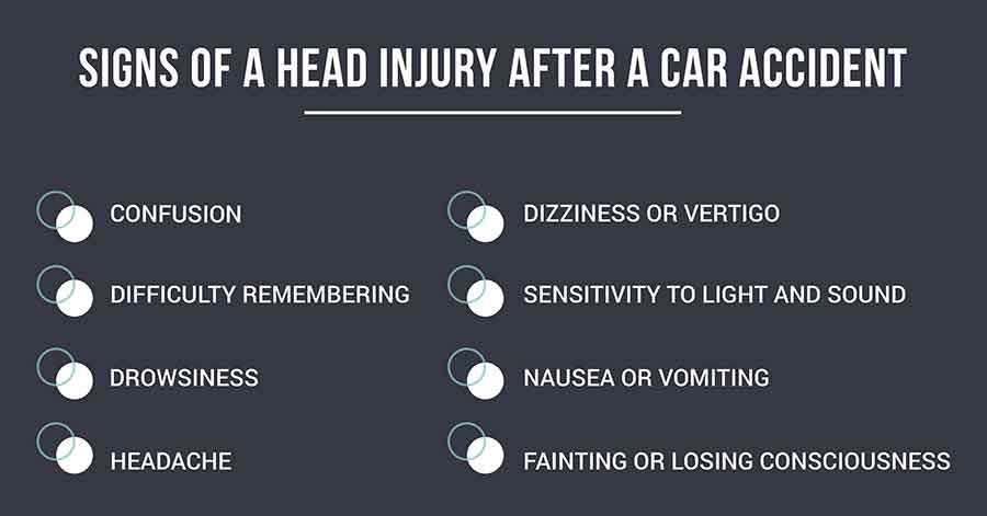 Head injury from car accident