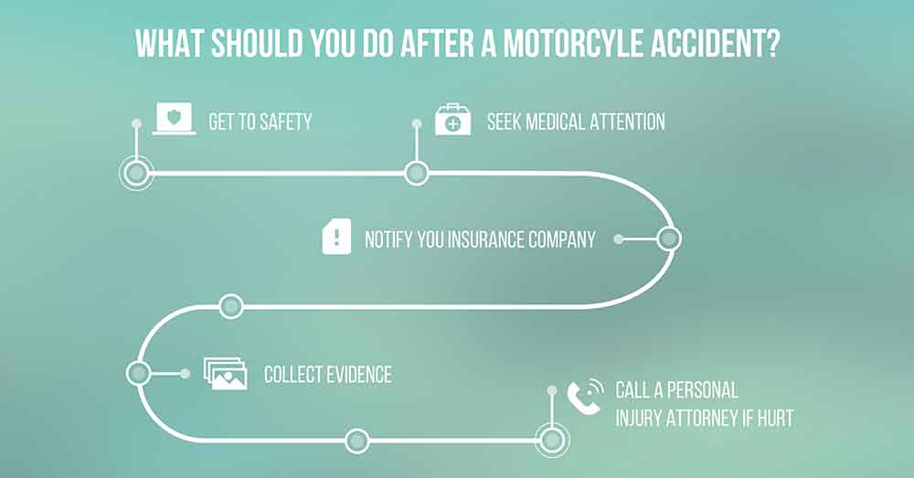 What to do after a motorcycle accident in Denver